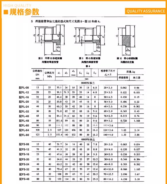 SAE分体法兰配对焊管碳钢材质法兰焊接头SFJ/SFJN焊管JBZQ4187