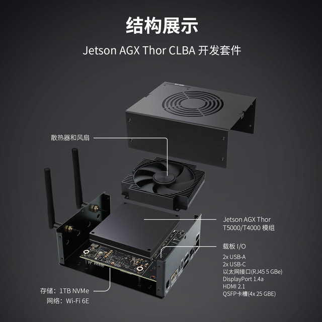 JetsonAGXThor Development Kit