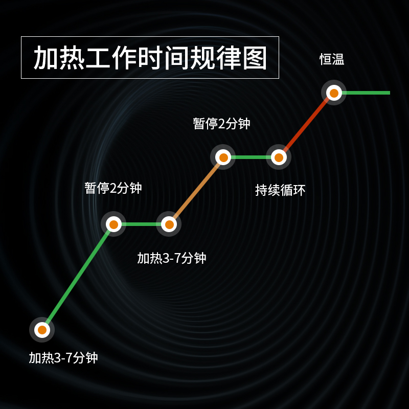 博宇鱼缸加热棒迷你小型防爆自动恒温乌龟缸水族箱加温加热控温器