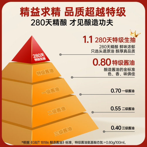 千禾0头道280天特级生抽酱油1L零添加炒菜凉拌佐餐调味家用包邮 - 图2