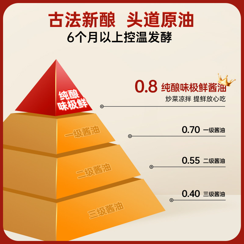千禾零添加味极鲜1.52kg生抽酱油粮食酿造家用调味