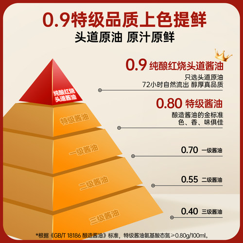 千禾0纯酿红烧1.8L老抽酱油炒菜家用零添加官方旗舰店 - 图3