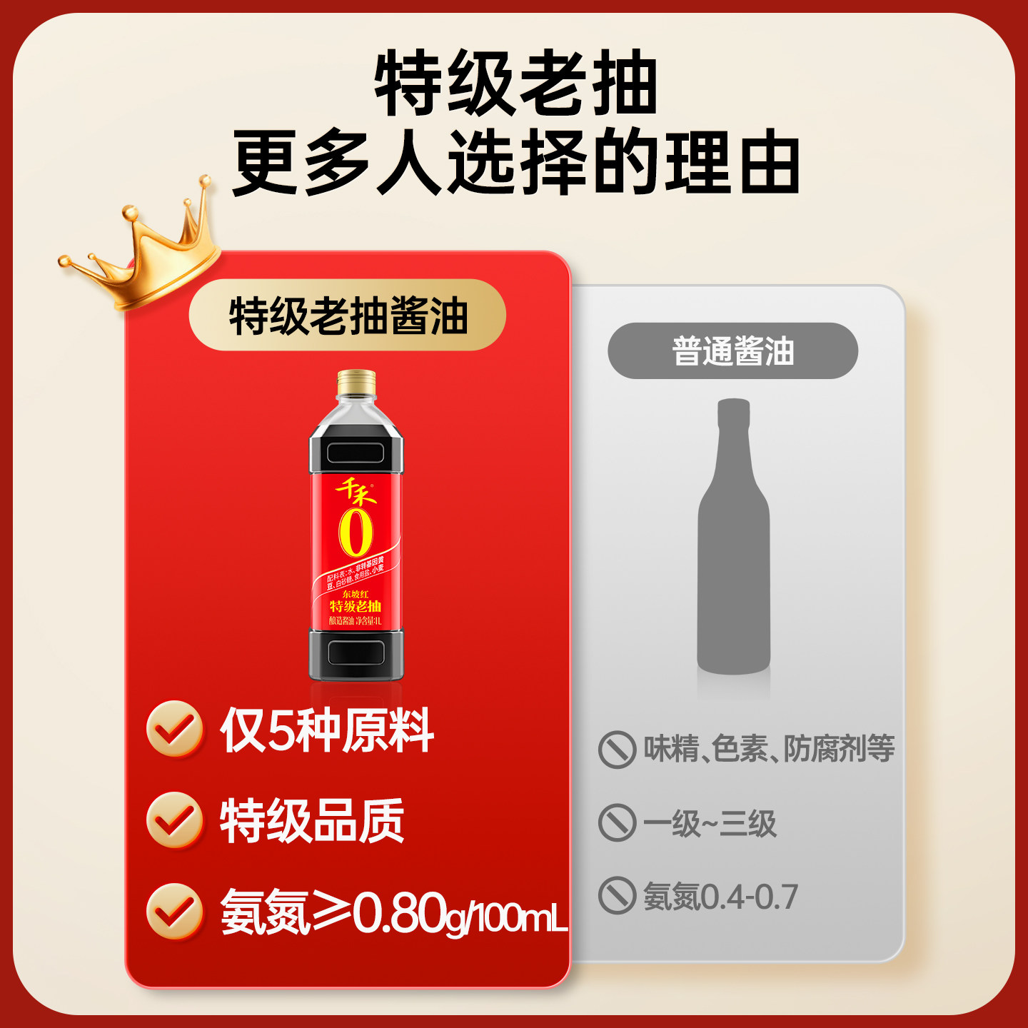 千禾零添加老抽酿造酱油特级老抽1L 炒菜红烧上色红亮提鲜调味料