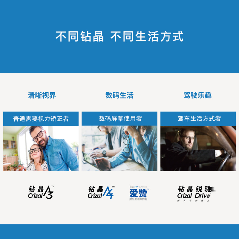 博士眼镜官方旗舰店依视路镜片钻晶锐驰安适版1.56 非球面近视镜片1.60树脂镜片1
