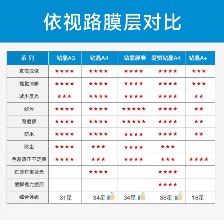 依视路1.61钻晶a4a3近视1.67送镜片 博士眼镜定制眼镜片