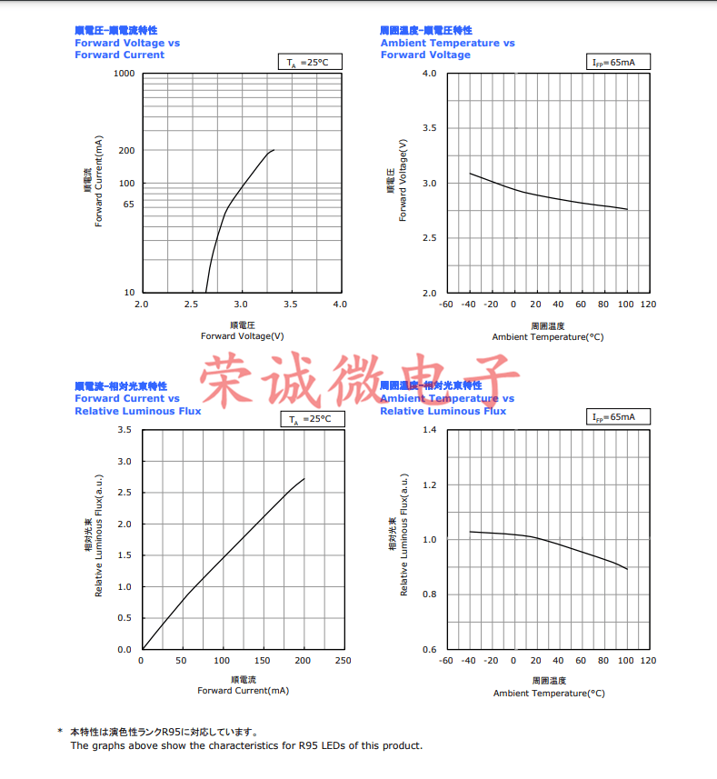 进口日亚 NICHIA NFSL757GT 3030 3V暖白正白光高显色贴片LED灯珠 - 图0