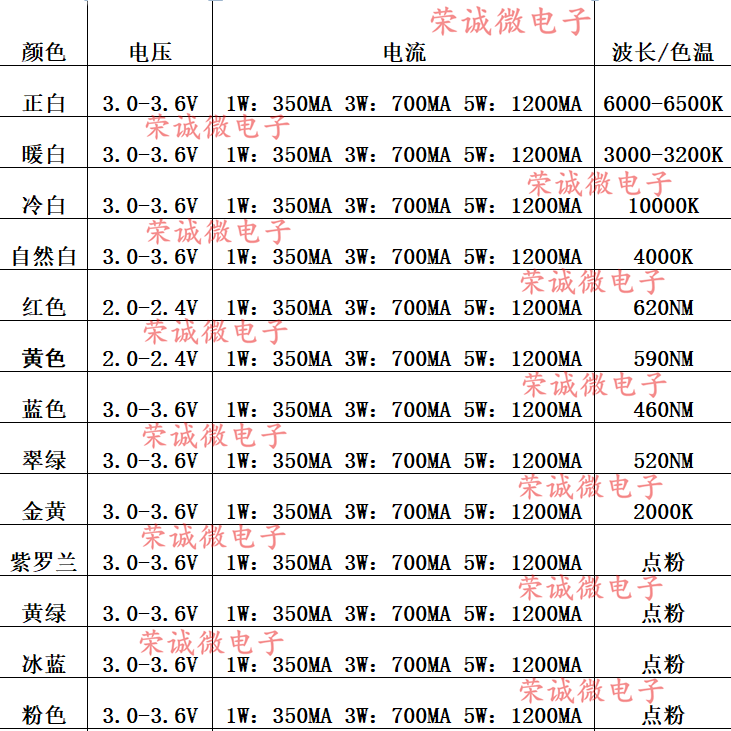 1W3W大功率led灯珠小灯泡白光led单灯超高亮度贴片手电筒射灯蓝光 - 图2