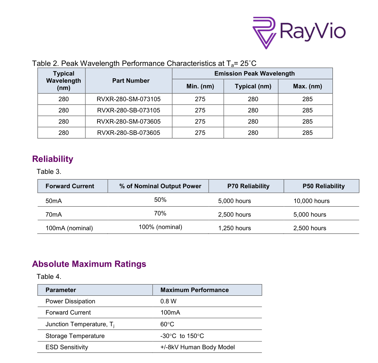 进口RayVio RVXR-280-SM-073605 UVC深紫外杀菌LED灯珠275NM280NM-图1