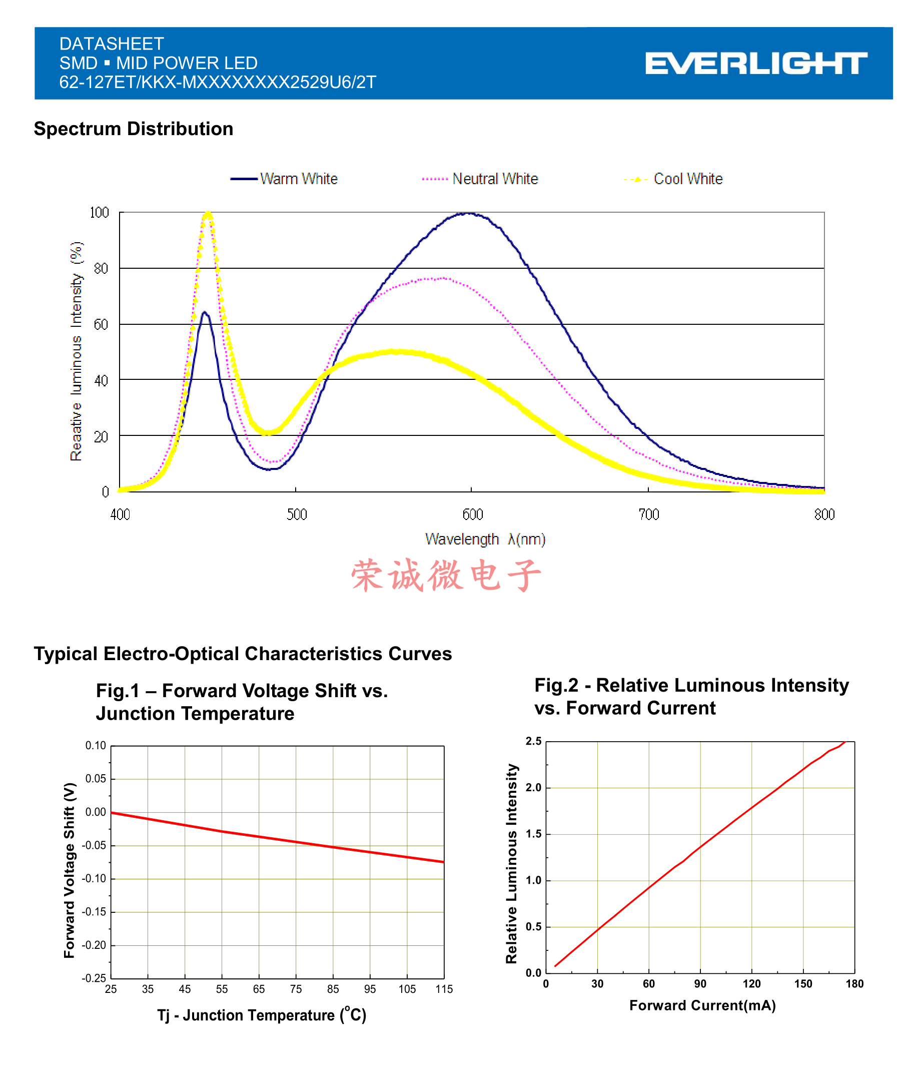 台湾亿光 5630/5730贴片led灯珠1W3V正白 双芯片带齐纳管高亮照明 - 图2