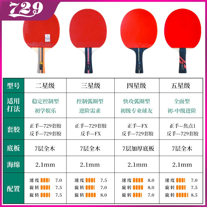 友谊729乒乓球拍单品正品三星四星初学者兵乓球拍横拍直拍乒乓拍 - 图0