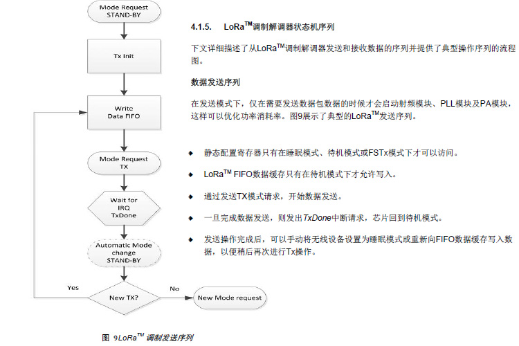 SX1276无线扩频模块 LORA扩频模块SX1278 868M915M远距离无线模块 - 图3