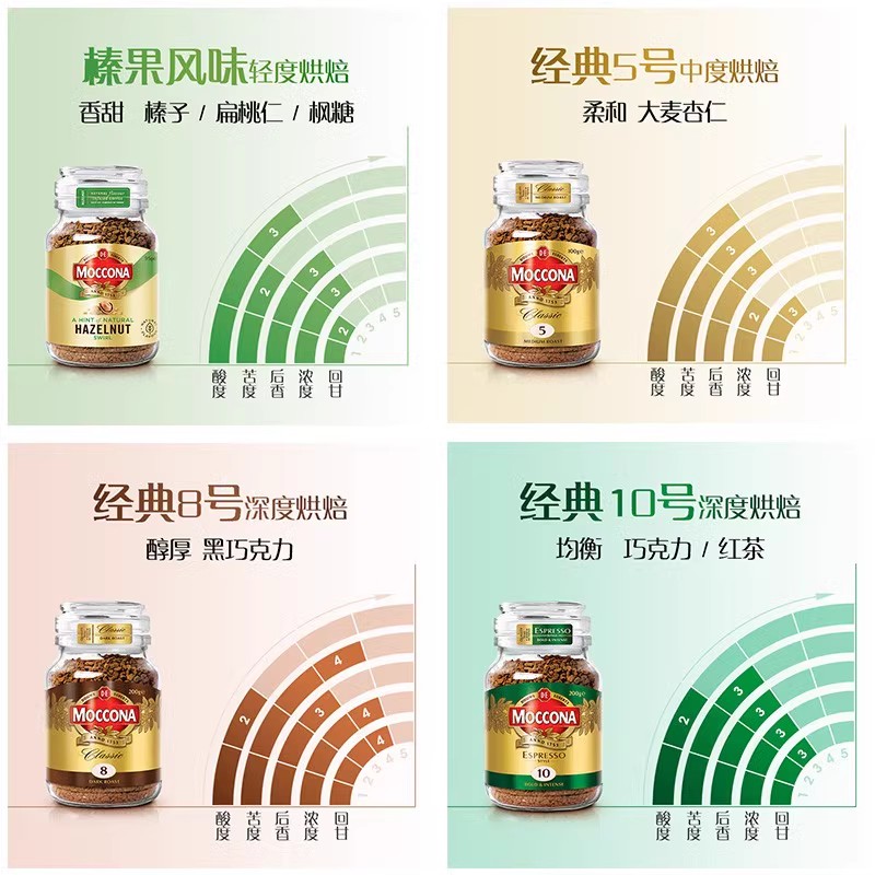 荷兰Moccona摩可纳黑咖啡8号10号榛果味无蔗糖美式冻干速溶咖啡粉-图1