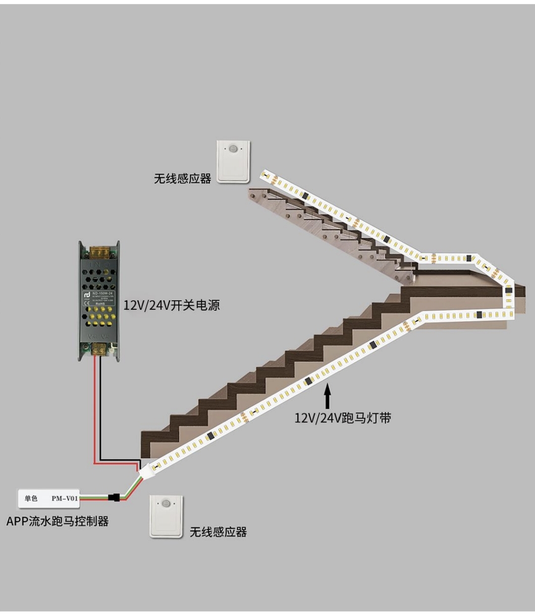 楼梯感应流水灯带追光跑马灯条无线感应上下楼梯扶手踢脚线灯带-图2