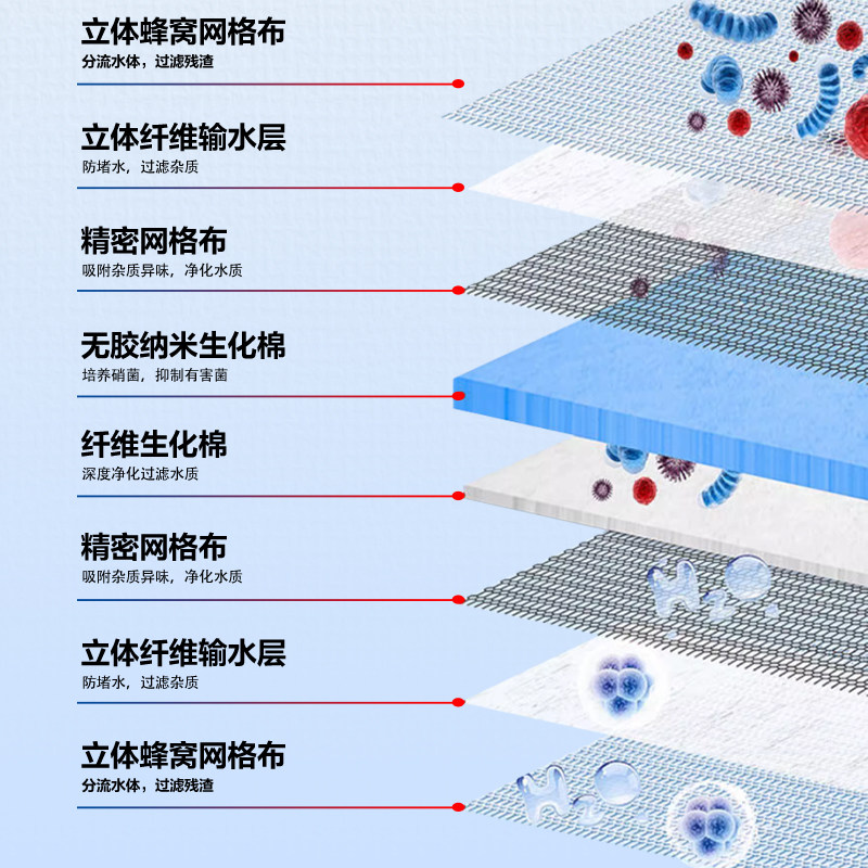 鱼缸过滤棉8d无胶生化棉洗不烂高密度海绵加厚净水魔毯过滤材料,淘宝优惠券,粉丝福利购,淘宝优惠卷