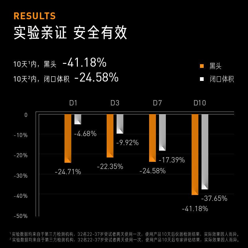 毕生之研水杨酸冻膜 深层清洁面膜舒缓毛孔果酸去黑头涂抹式泥膜 - 图2