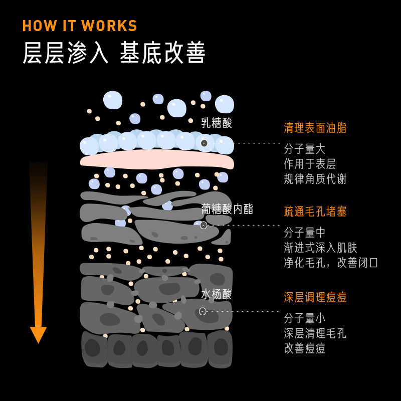 毕生之研水杨酸冻膜 深层清洁面膜舒缓毛孔果酸去黑头涂抹式泥膜 - 图3