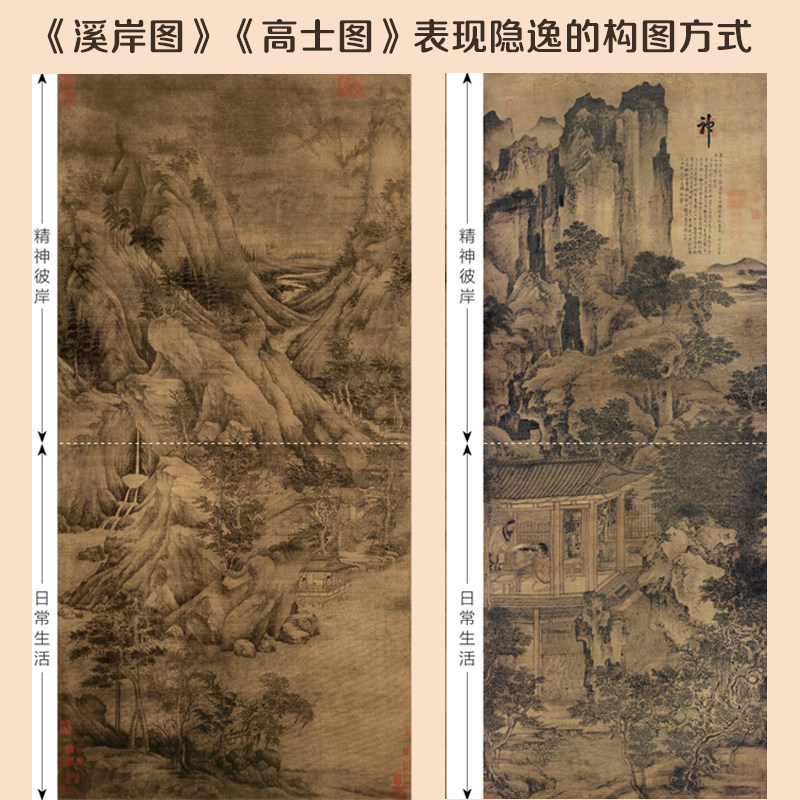 【官方正版】画中居·游:走进古代中国画的建筑场所 张一梦建筑设计建筑艺术中国画山水画中式建筑 早春图汉宫春晓图溪山行旅图