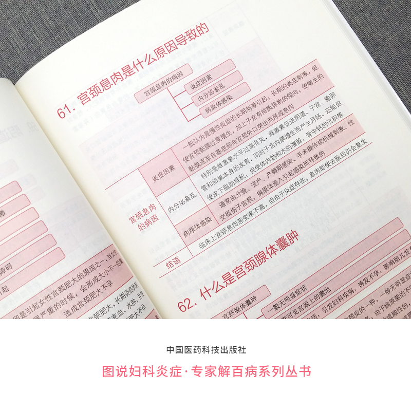 正版图说妇科炎症专家解百病系列丛书医学科普系列妇科炎症实用指南叶凤萍邱俊主编两性健康生活中国医药科技出版社 - 图3