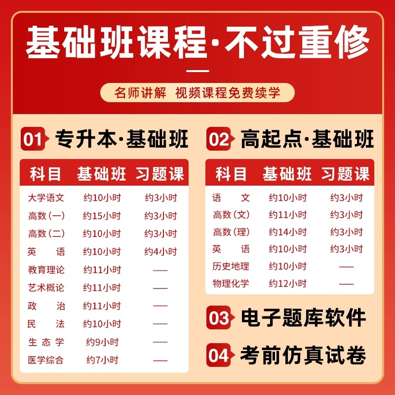 天一成考2024年成人高考专升本/高起专学习资料复习教材真题试卷考试书政治英语医学综合语文数学高数函授自考中专升大专本科网课 - 图0