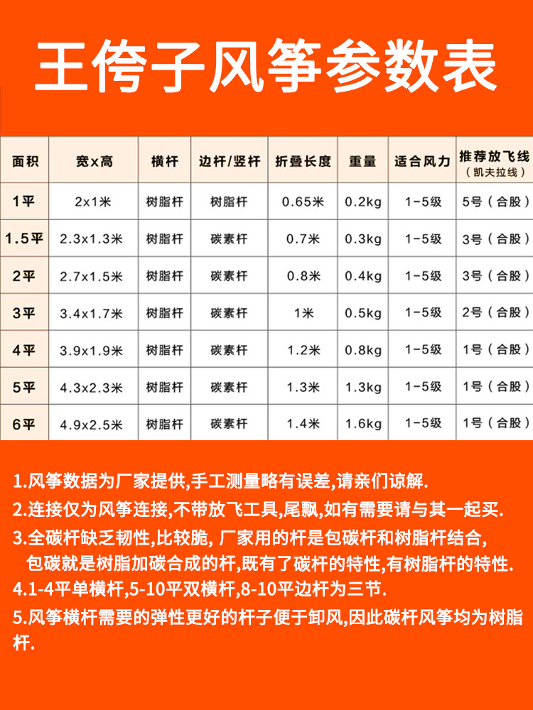 王侉子潍坊风筝大型三角伞布碳杆成人微风易飞精细做工微风风筝