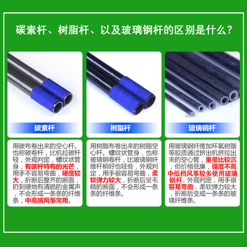 潍坊风筝百特风筝杆锥形碳杆碳素杆树脂杆王侉子风筝杆 - 图3