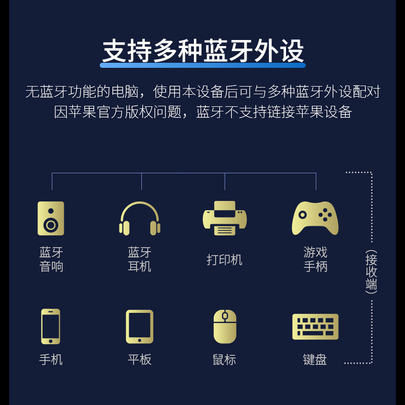 COMFAST台式电脑WIFI接收器650m无线网卡WIFI蓝牙二合一双频5gusb接口win7/10免驱即插即用外接蓝牙模块726B - 图1