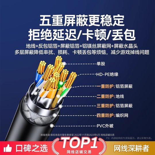 Профессиональная сертификация ЕС Сетевой кабель Shanze категории 7 10G