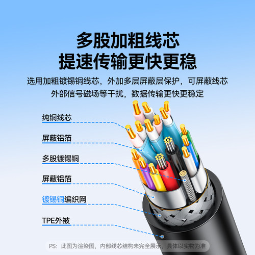 山泽全功能typec线双头快充电数据线pd100W高速传输4K视频投屏电脑显示器连接线笔记本平板手机苹果pocket4 - 图1