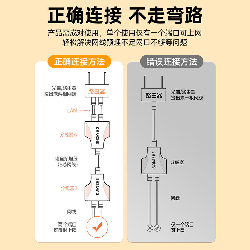 网线一分二分线器转接口分配器宽带网络对接头三通一拖二同时上网 - 图0