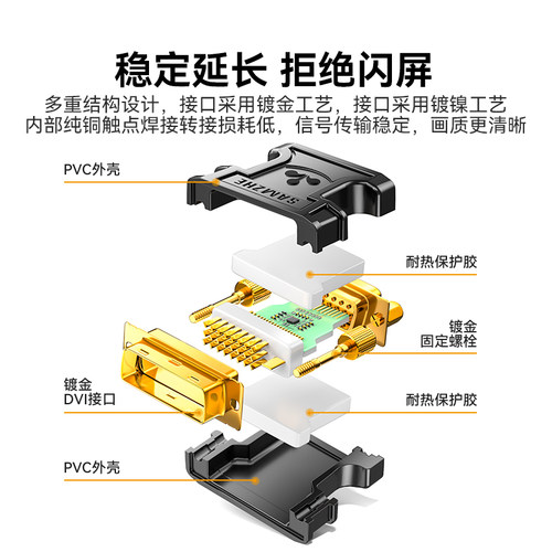 山泽DVI转VGA接头vja电脑显卡主机显示器连接线vda24+5接口转换器-图3