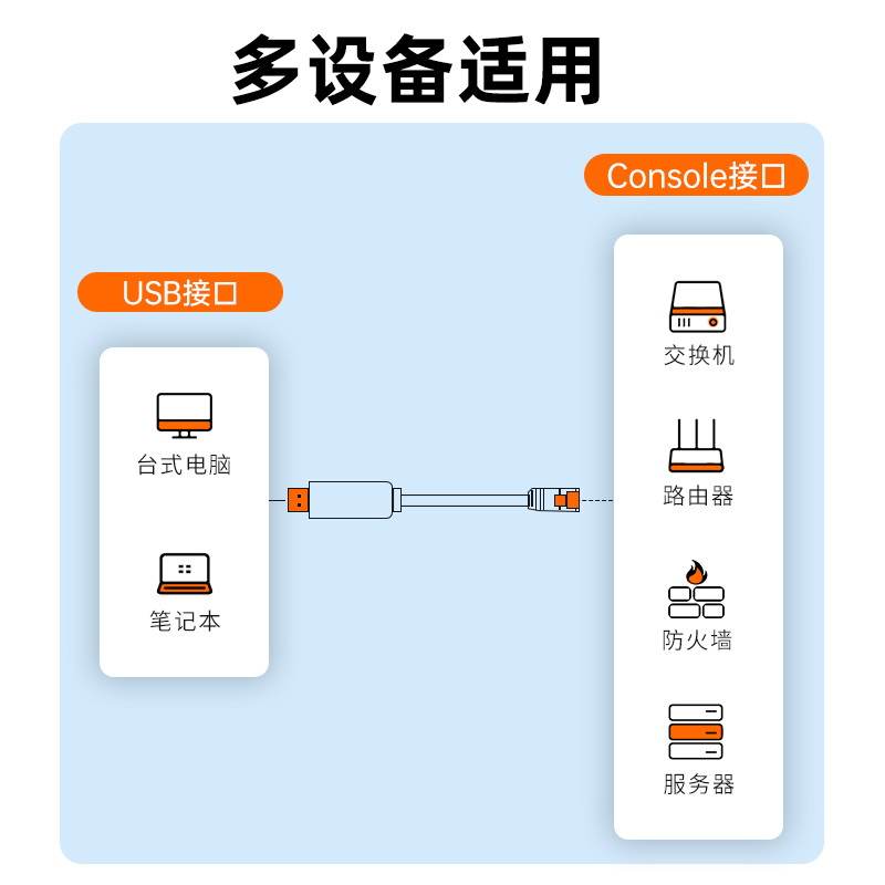 山泽usb转console调试线usb转rj45笔记本电脑网口232串口线win11免驱动console交换机配置线控制转换路由器 - 图3