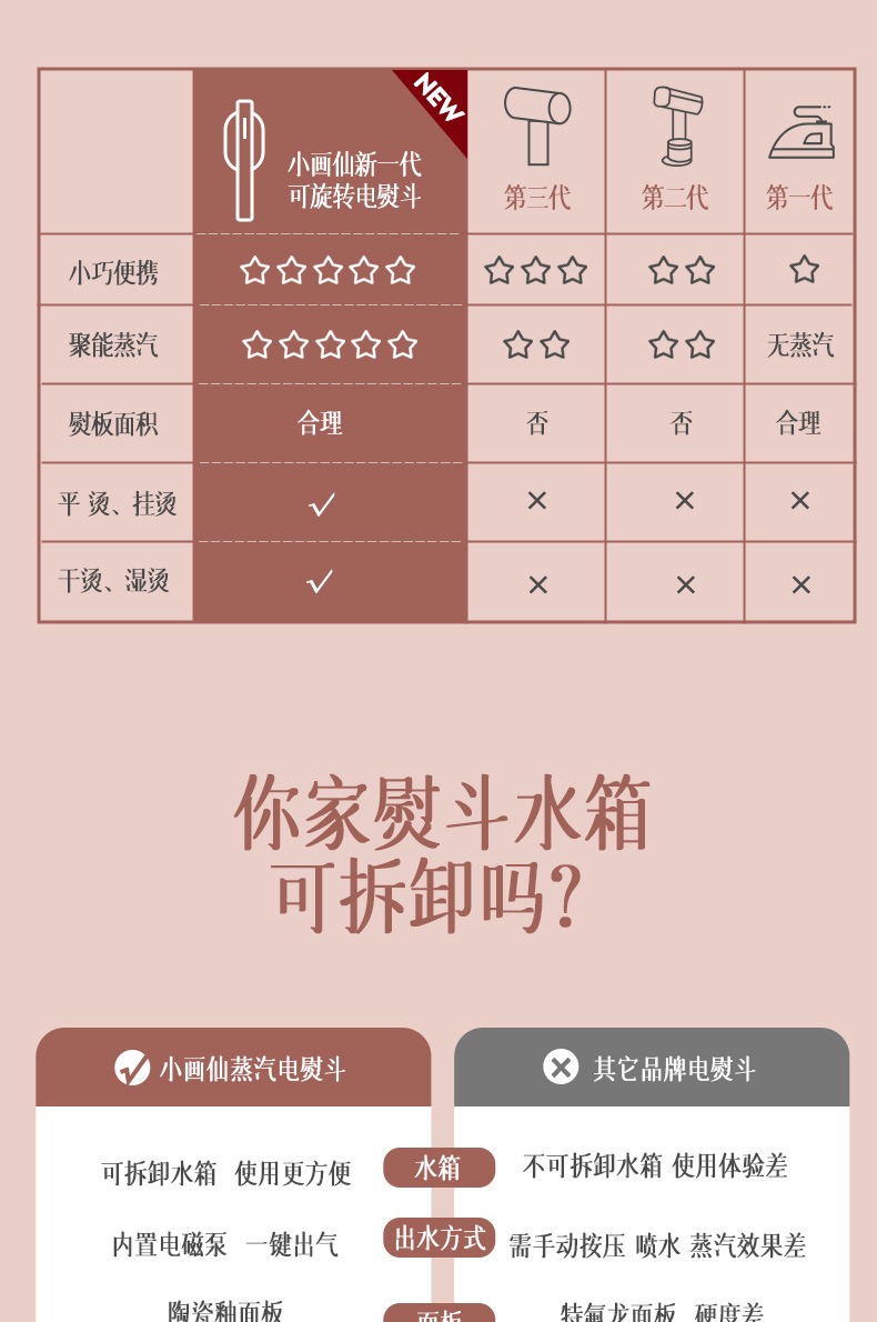 小画仙手持挂烫机便携式熨烫机家用烫熨电熨斗宿舍大蒸汽熨斗小型 - 图2