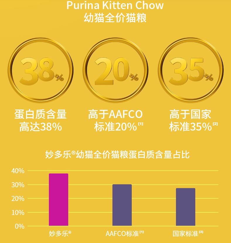 妙多乐幼猫粮10kg 高蛋白营养膳食易消化普瑞纳幼猫奶糕<a href=