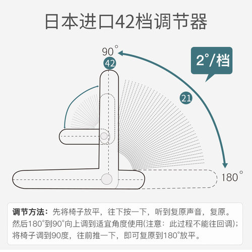 宝妈哺乳喂奶神器靠背可调节懒人飘窗扶手小沙发床上护腰看书躺椅 - 图1