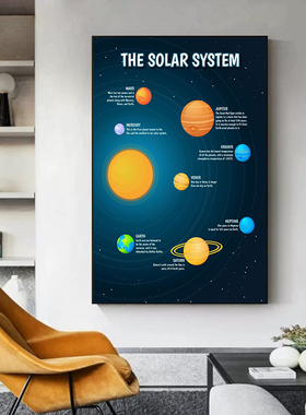 Universe Planet Orbit Map Solar System Poster Education Deco