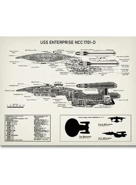 USS Enterprise NCCD Blueprint Posters Prints Star Trek Fleet