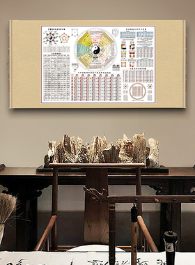 易经六十四卦八卦详解图天干地支六十甲子养生馆装饰画挂钩免打孔