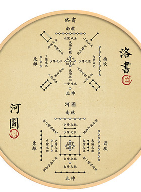 河图洛书伏羲画像周文王先天