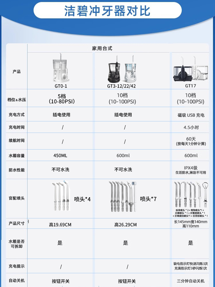 洁碧冲牙器GT0正畸家用水牙线台式插电口腔清洗waterpik洗牙器GT3