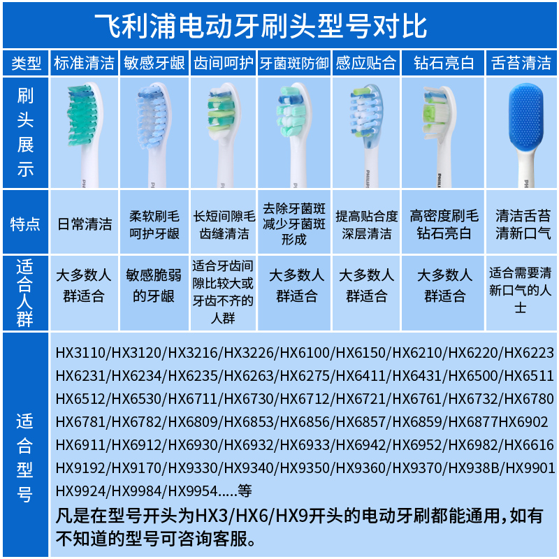 飞利浦电动声波式牙刷刷头HX6011 适用HX6730 HX6761 HX3120 6512