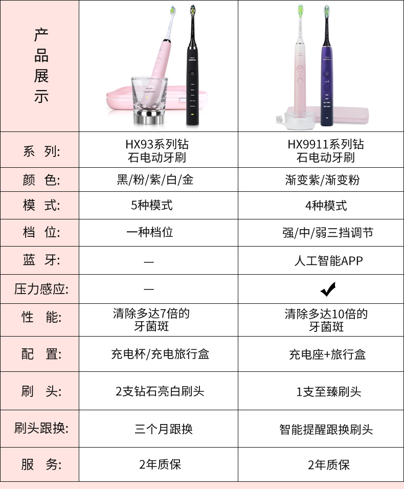 飞利浦声波电动牙刷HX9352HX9362充电成人国行正品钻石亮白HX9911 - 图1