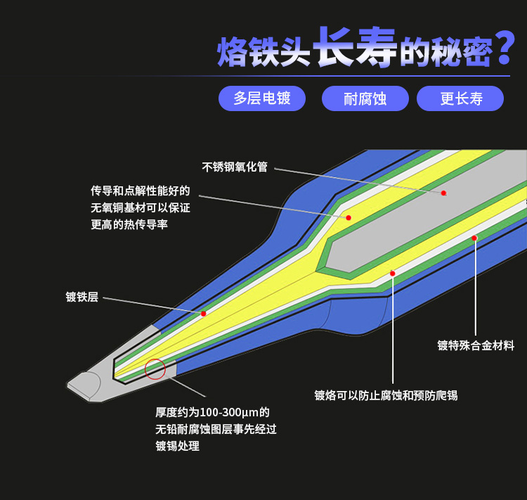 936烙铁头通用900M焊笔烙铁头刀头K咀斜口尖头弯头内热式10支包邮-图2