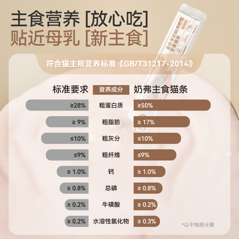 【新品】麦富迪奶弗全价羊奶鲜肉主食猫条幼猫成猫粮试吃装14g*3,淘宝优惠券,粉丝福利购,淘宝优惠卷
