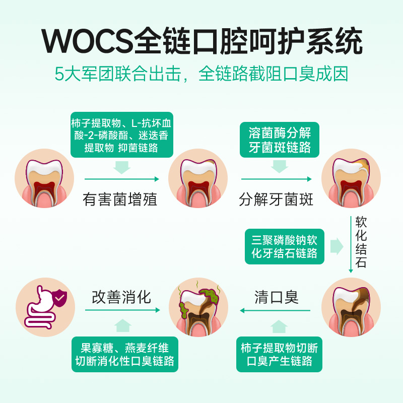 麦富迪冻干猫零食每日洁齿猫咪冻干洁齿粒磨牙清新口气宠物小零食 - 图1