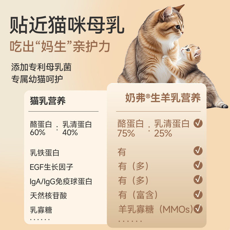 【新品】麦富迪奶弗全价羊奶鲜肉幼猫天然粮营养离乳猫咪专用猫粮