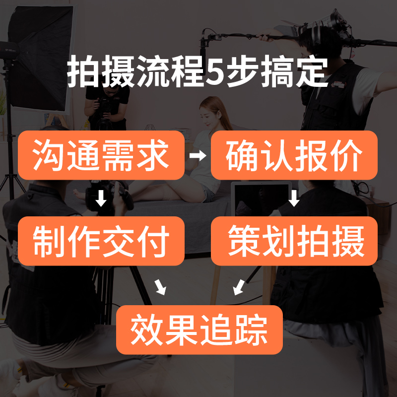 亚马逊产品拍摄主图视频制作跨境电商产品外模视频摄影剪辑3d建模 - 图2