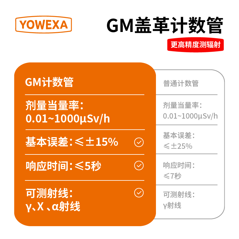 宇问YW-831核辐射核污染水检测仪放射性测食品辐射检测盖革计数器 - 图0