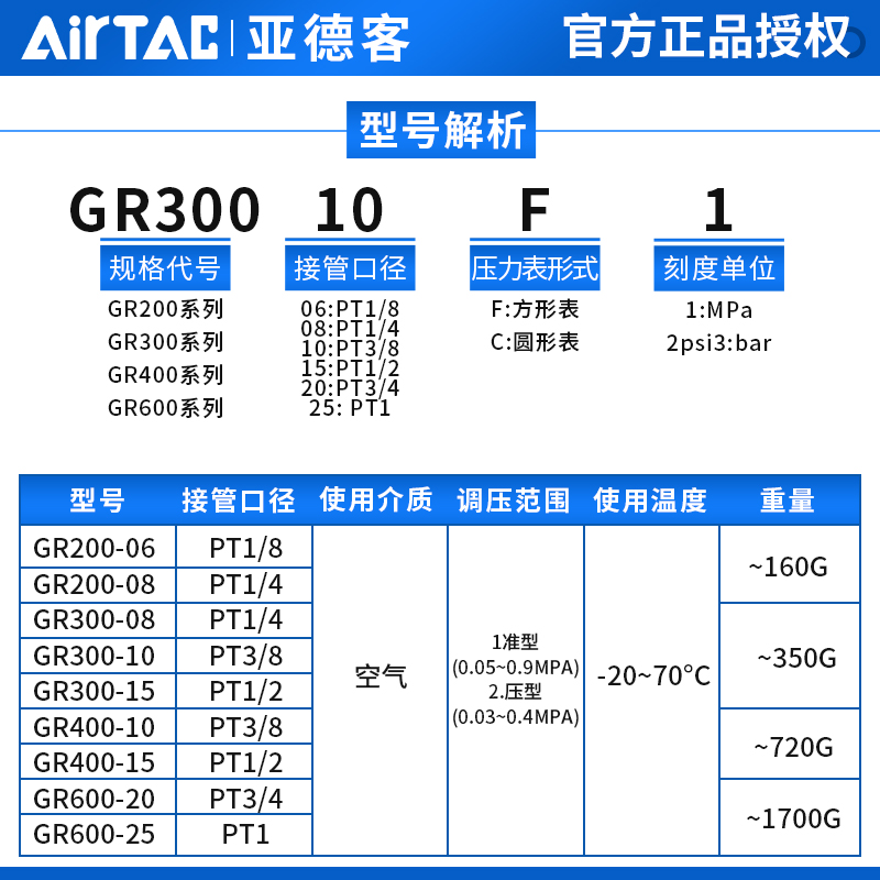 气动调压阀GR200-08空气减压阀GR300-10F1气压可调式调节阀