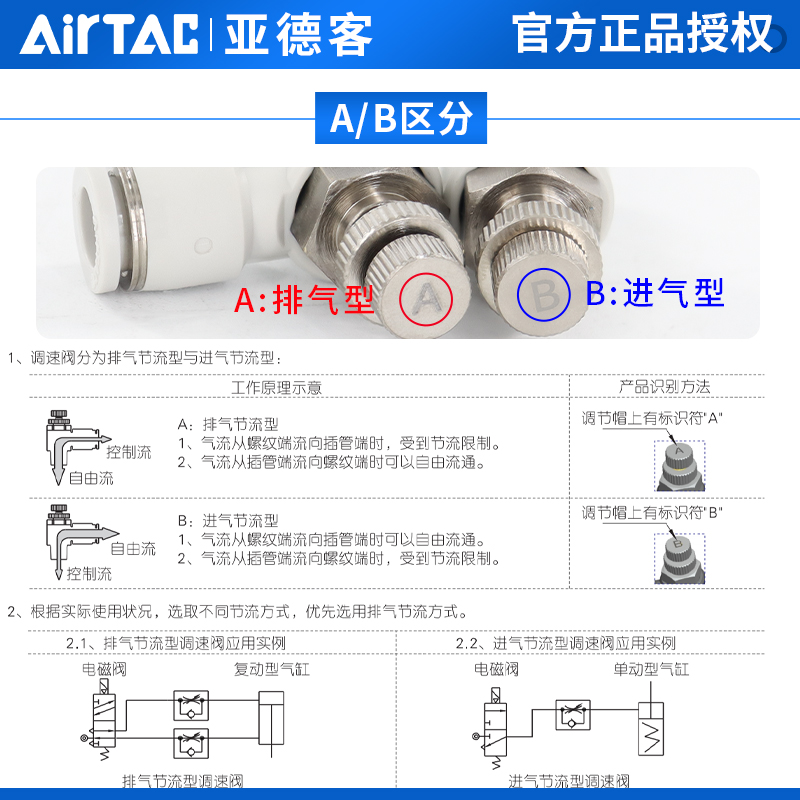 亚德客气动调速阀可调气管接头气缸节流阀PSL4 6 8 10-M5/01/02 3 - 图0
