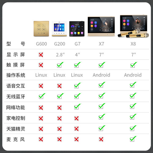 先科B10智能吸顶式5.1家庭影院音响套装背景音乐控制功放主机系统 - 图1